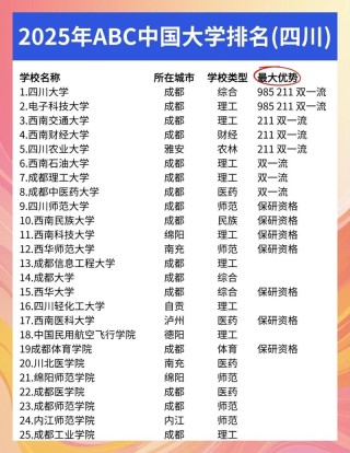 四川高考排名11000-12000位次能上什么大学（2025物理类）