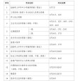 廊坊职业技术学院学费多少钱一年2026（2025收费标准）