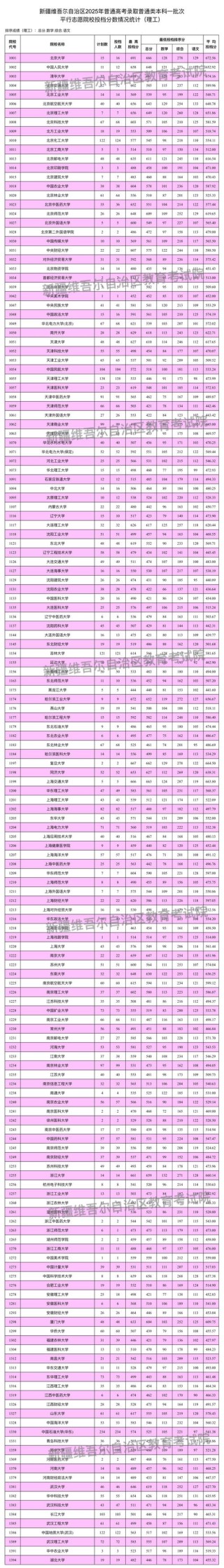新疆建设职业技术学院2025年录取分数线（在各省录取最低分是多少）
