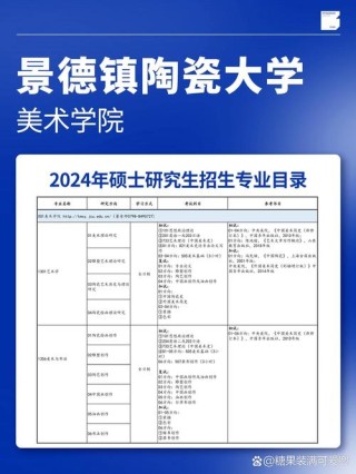 陶瓷艺术设计专业大学有哪些（最新排名榜一览2026）