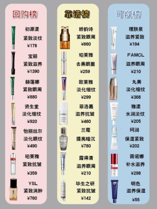 国际一线护肤品品牌有哪些？世界一线顶级护肤品品牌排名