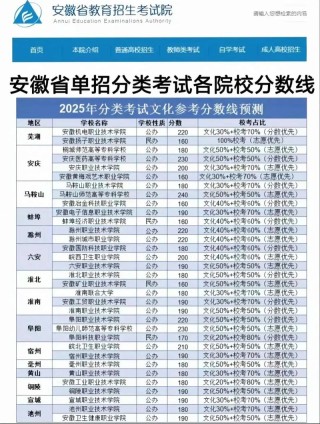 厦门安防科技职业学院在安徽录取分数线、位次、招生人数（2023-2025招生计划）