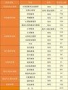 宜春幼儿师范高等专科学校录取分数线2025（在各省录取最低分是多少）