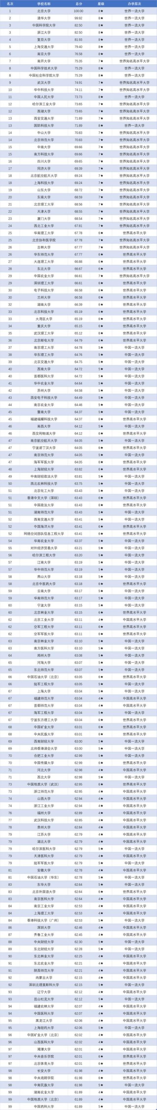 云南高考物理类排名162000-163000位次能上什么大学（2026）