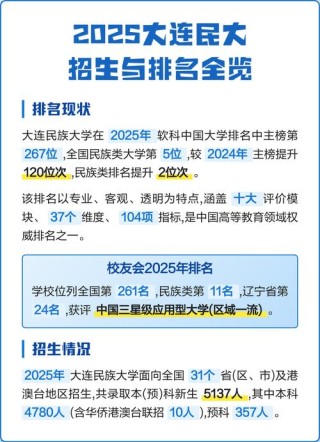 大连民族大学2025年在内蒙古录取分数线是多少（2025~2023近三年分数位次）