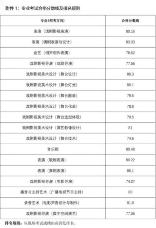 上海市教育招生考试院官网2026高考成绩查询入口地址