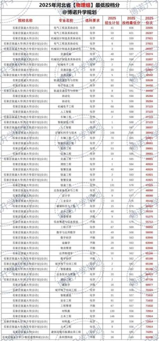 河北铁道运输类专业大专院校排名及分数线（哪个学校好）