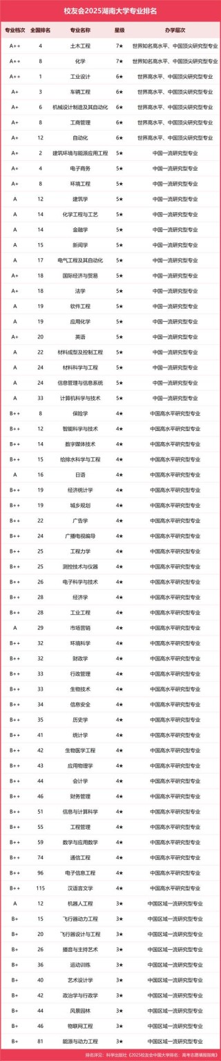 湖南理论与应用力学专业大学排名及分数线（一览表）