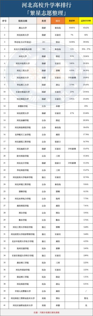 河北考生多少分能上陕西职业技术学院2026「附2024-2025录取分数线」