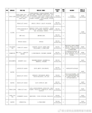 2026西安外国语大学各专业在黑龙江招生人数、录取分数线（附：招生计划表）