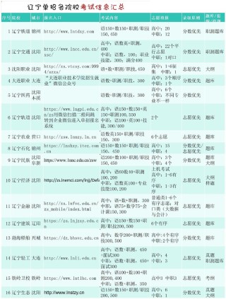 辽宁招生考试院2026高考考生成绩查询入口地址