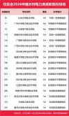 华东交通大学智能制造工程专业排名怎么样？好不好
