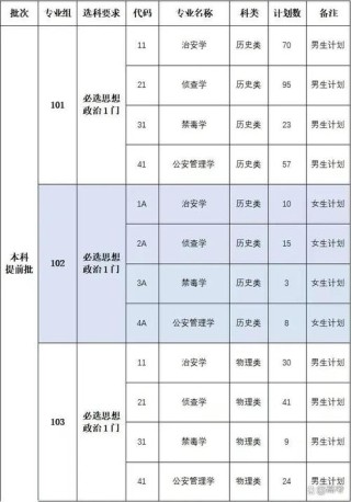 吉林警察学院在内蒙古各专业2026招生人数、录取分数线（附：招生计划表）