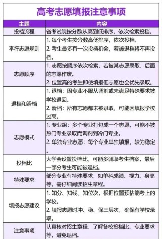 夸克高考模拟怎么用？夸克高考模拟选志愿步骤