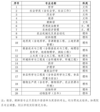 吉林大学各专业在黑龙江招生人数、录取分数线2026（附：招生计划表）