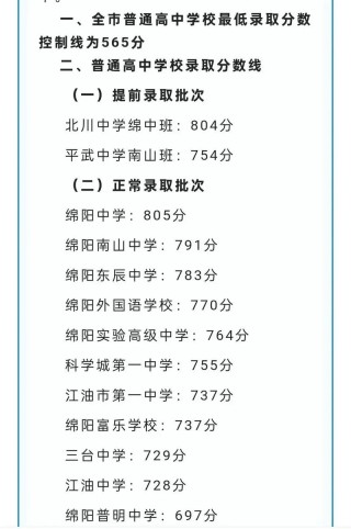 新疆考生多少分能上绵阳职业技术学院2026「附2022-2025录取分数线」