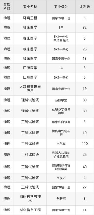 2026中央民族大学各专业在湖北招生人数、录取分数线（附：招生计划表）