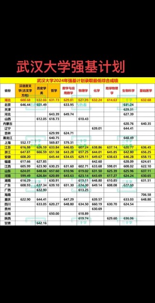 武汉工程大学邮电与信息工程学院各专业2026在江苏招生人数、录取分数线（附：招生计划表）