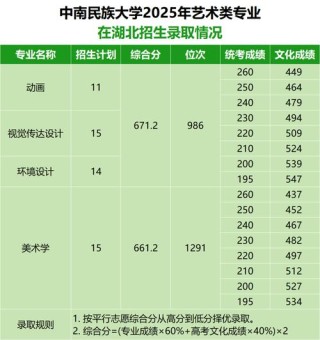 2026中南民族大学在湖北各专业招生人数、录取分数线（附：招生计划表）
