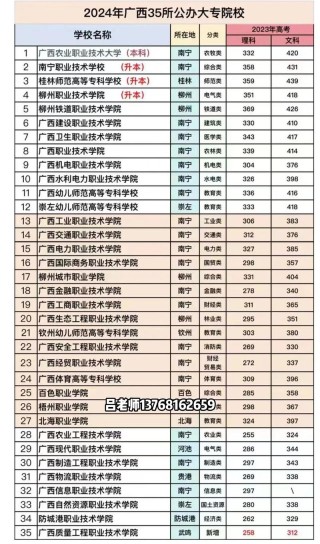 广西智能控制技术专业大专院校排名及分数线（哪个学校好）