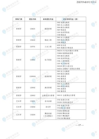 山东应急技术与管理专业大学排名一览表（附分数线）