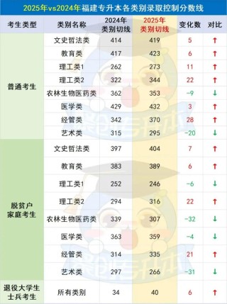 福建考上天府新区航空旅游职业学院要多少分2026「附2022-2025录取分数线」