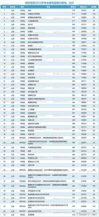 2025年延边大学在黑龙江录取分数线是多少（2025~2023近三年分数位次）
