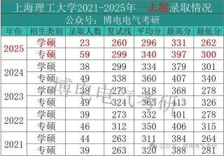 上海理工大学2025年在甘肃录取分数线是多少（2025~2023近三年分数位次）