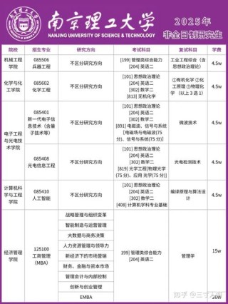 南京理工大学在内蒙古各专业2026招生人数、录取分数线（附：招生计划表）