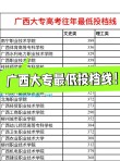 广西现代农业装备应用技术专业大专院校排名（附分数线）