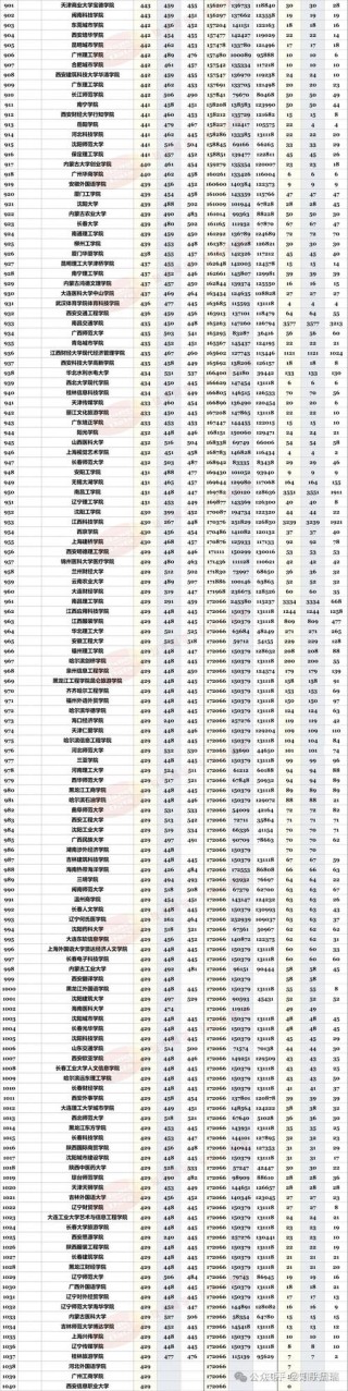 江西物理类580分能上什么好大学2026（附排名）