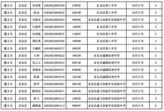 河北高考加分政策2026最新规定（加分项目一览表）