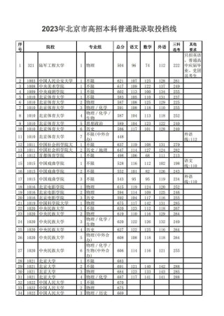2026北京科技职业学院各专业在黑龙江招生人数、录取分数线（附：招生计划表）