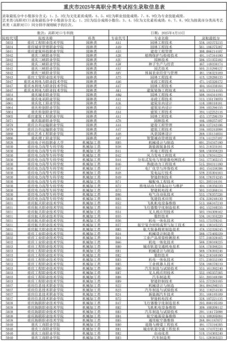重庆资源勘查工程专业大学排名及分数线（哪个学校好）