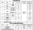 武汉体育学院体育科技学院2025年录取分数线（在各省录取最低分是多少）