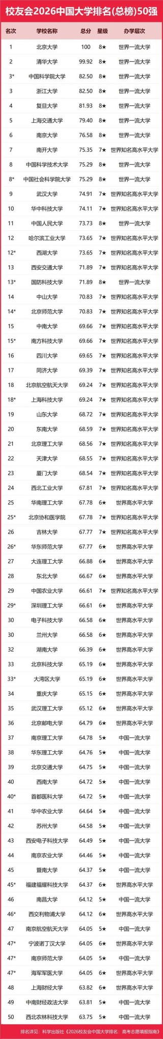 葡萄与葡萄酒工程专业大学有哪些（最新排名榜一览2026）