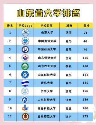 山东高考600分能上什么大学「2026好大学推荐」