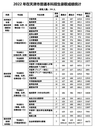 2026天津中医药大学各专业在湖北招生人数、录取分数线（附：招生计划表）
