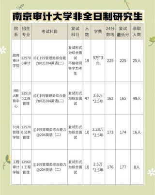 南京审计大学本科招生网首页（附：招生办电话）