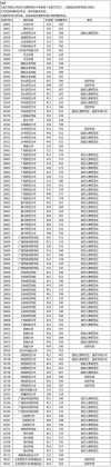 广西高考录取分数线2025最新公布：特招、本科及专科分数线！（附一分一段表）