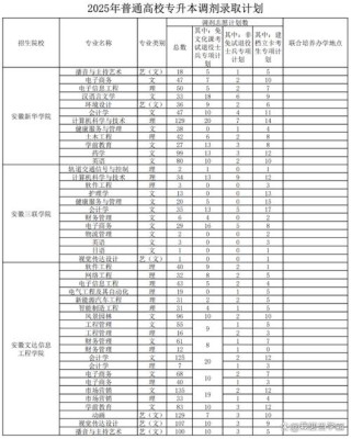 安徽科技学院各专业在河南招生人数、录取分数线2026（附：招生计划表）