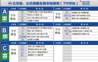 余杭地铁站到杭州火车南站多少时间