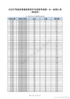 青海师范大学2025年录取分数线是多少「在各省录取最低分」