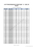 青海师范大学2025年录取分数线是多少「在各省录取最低分」