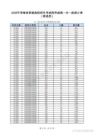 青海师范大学2025年录取分数线是多少「在各省录取最低分」