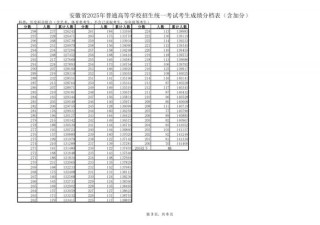 2026安徽高考一分一段表完整版（物理+历史）「含2025-2023」