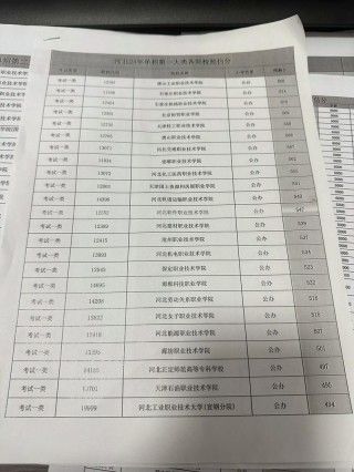 河北考生多少分能上云南艺术学院2026「附2022-2025录取分数线」