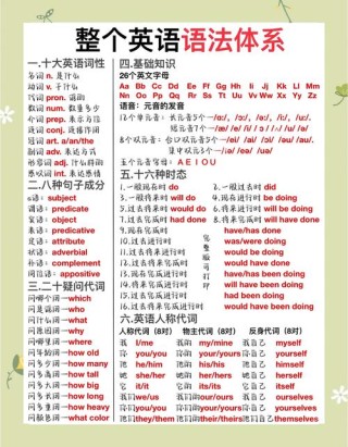 十个最难发音的英语单词 10 Most Difficult English Words to pronounce
