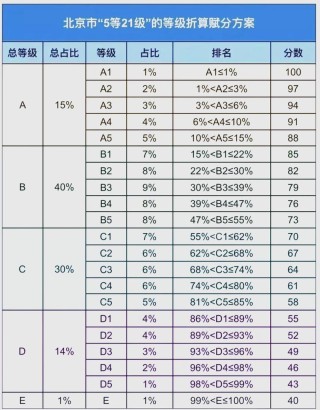 2026北京高考出分时间是几点（具体查分时间表）