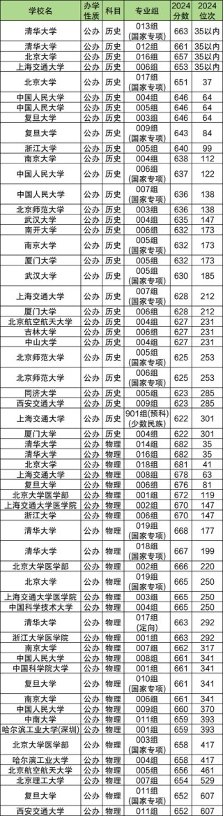 广东酒店管理职业技术学院在甘肃录取分数线及位次、招生人数「2023-2025招生计划」